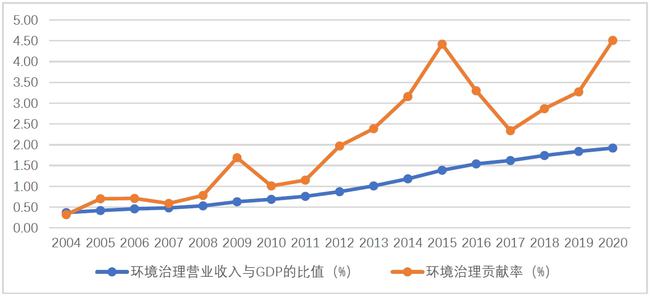 中国环保产业发展状况报告(2021)